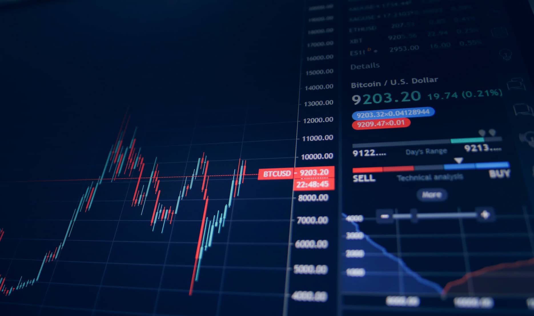 Long Term Investment long-term-investment